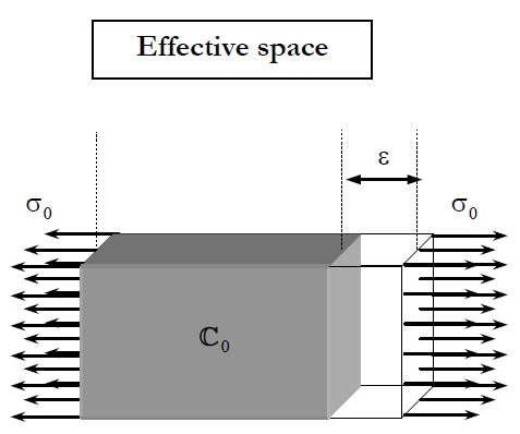 Non-damaged equivalent element