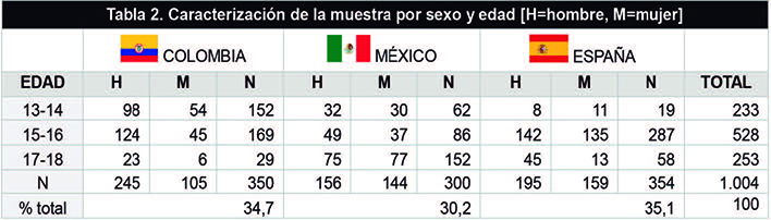 Pedrero-Esteban et al 2019a-73251 ov-es035.jpg