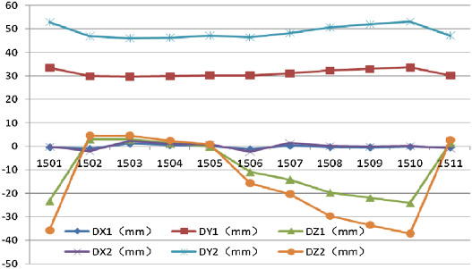 The node displacement contrast analysis diagram.