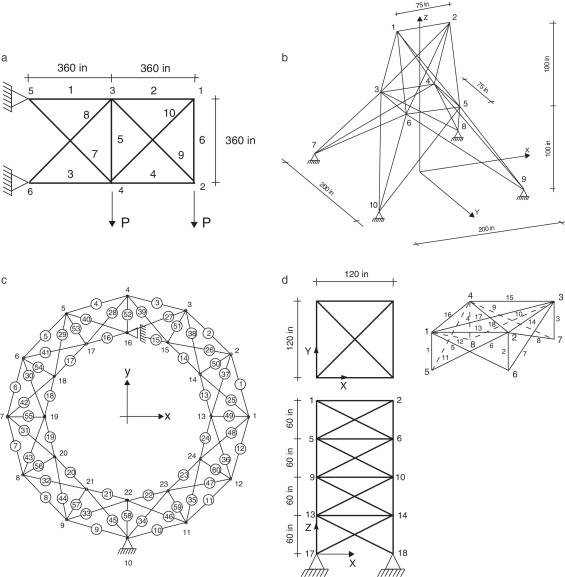Treliça de 10 barras (a), 25 barras (b), 60 barras (c) e 72 barras (d).