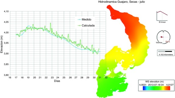 Comportamiento de los niveles medidos y simulados del embalse para periodo en ...