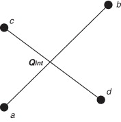Intersección entre dos segmentos en el plano.