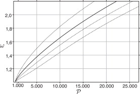 Problema P y factor de pandeo ω. Detalle.