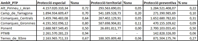Draft Lascurain 491187564 6433 Taula1.jpg