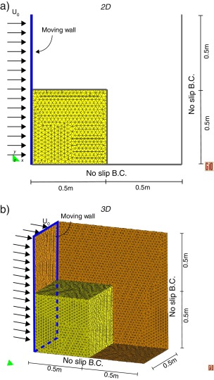 Pushed slope example. Geometry, mesh and boundary conditions of 2D and 3D ...