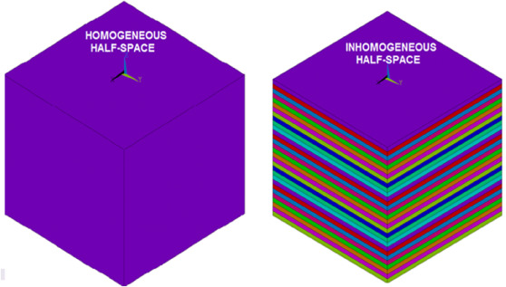 Homogeneous half-space (left) and inhomogeneous half-space (right). ...