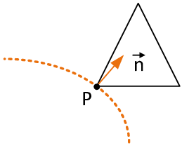 Distance computation to one intersection node (2D) - The reference plane is defined by the normal vector of the structure (orange) n at the intersection and the average of the intersection points Pₐ.