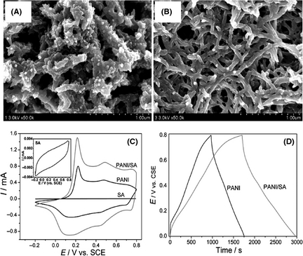 Figure 4.