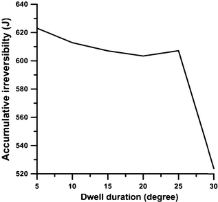 Figure 17.