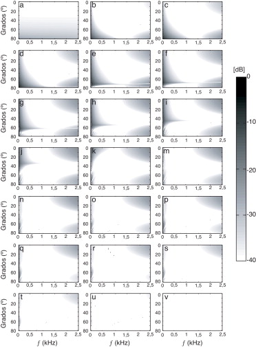 El error absoluto expresado en decibelios para distintos valores del coeficiente ...