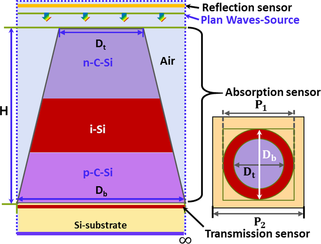Figure 1.