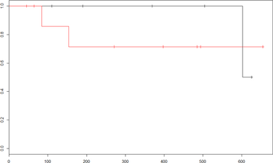 Figure 1.