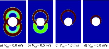 Flujo alrededor de un cilindro. Distribución de las velocidades de deformación ...