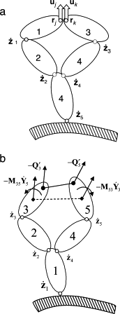 Cadenas cerradas con un par de revolución y un elemento rod.