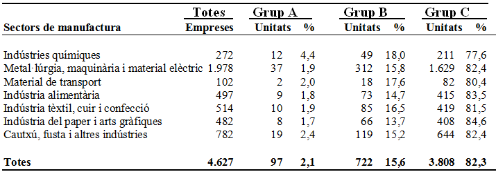 Guinjoan 2018a 1902 taula3.png