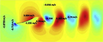Velocity at y component (v) contour for case 1(a) during operational wind speed ...