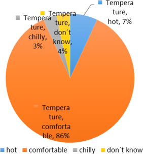 Fig. 11