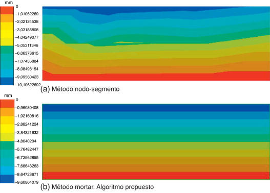 Test de la parcela. Comparación del campo de desplazamientos en la dirección Z ...