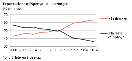 Draft Vilalta 183274513 6136 graph1.png