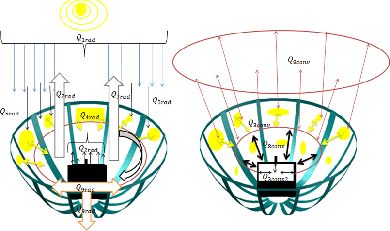 Gonzalez-Aviles 2018a 9392 Fig2.png
