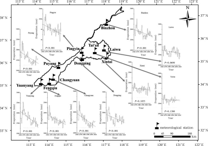 Variations in annual pan evaporation at each meteorological station in the lower ...