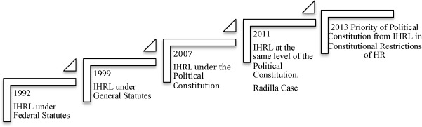 Judicial rulings regarding human rights abuses in the United States.