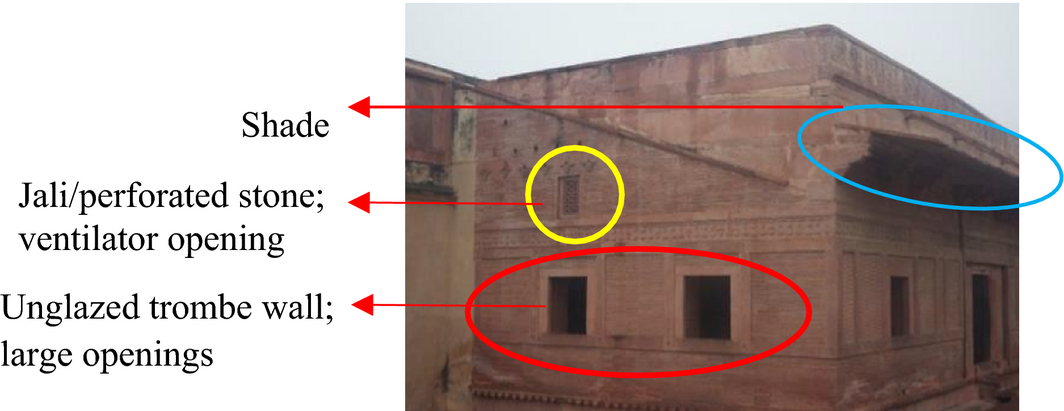 Figure 11.