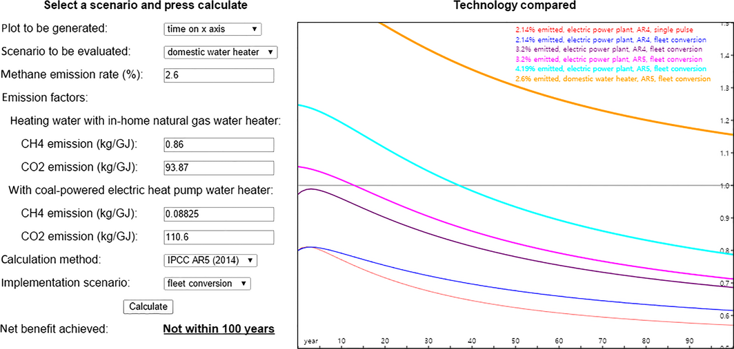 Figure 1.