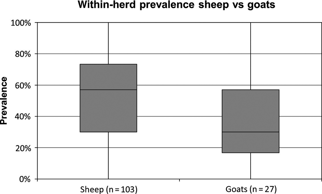 Figure 1.