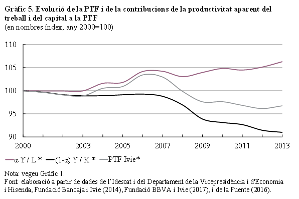 Review Mussons Olivellla 2018b 8833 graph5.png