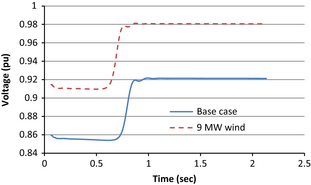 Figure 14.
