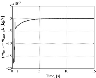 Figure 4.