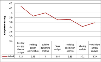 Fig. 11