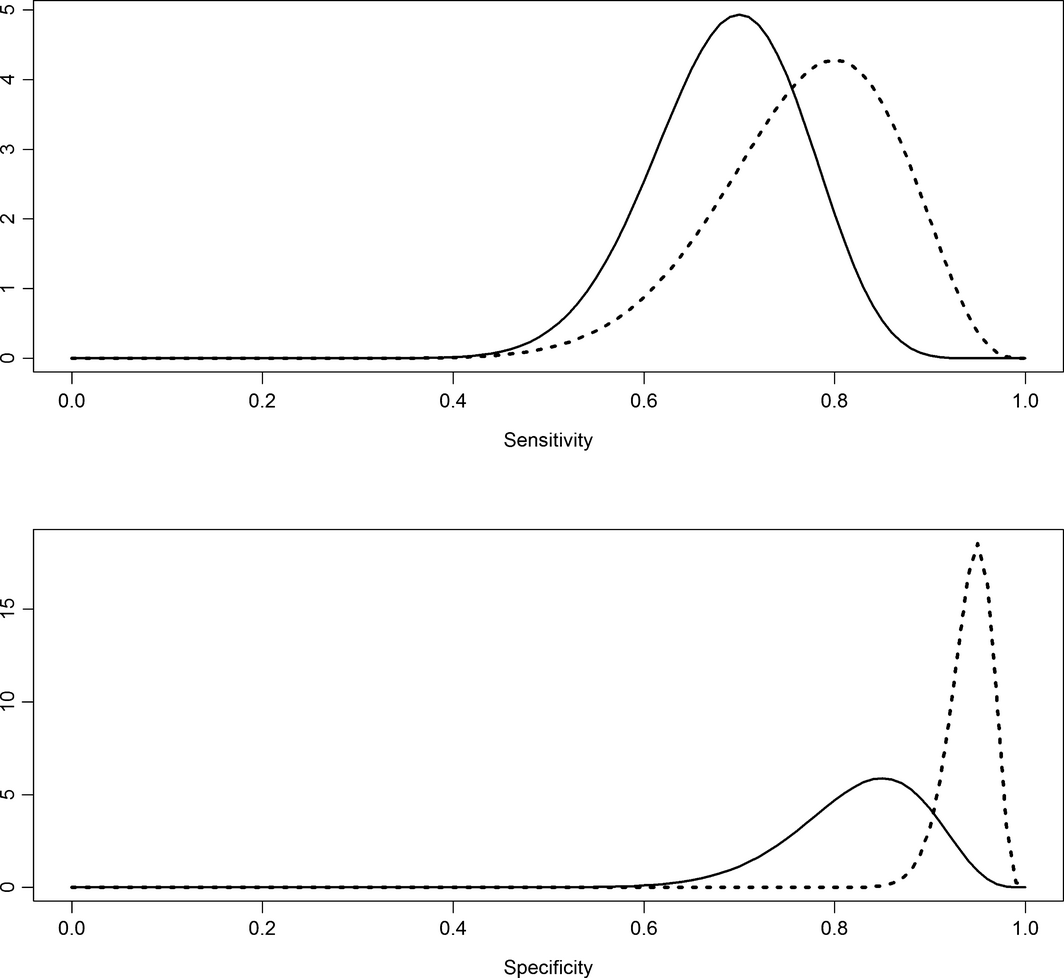 Figure 1.