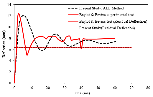 Draft Samper 308636645 8237 Fig7 2.png