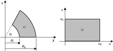 Transformação do domínio de setor de anel circular no plano (X,Y) para o plano ...