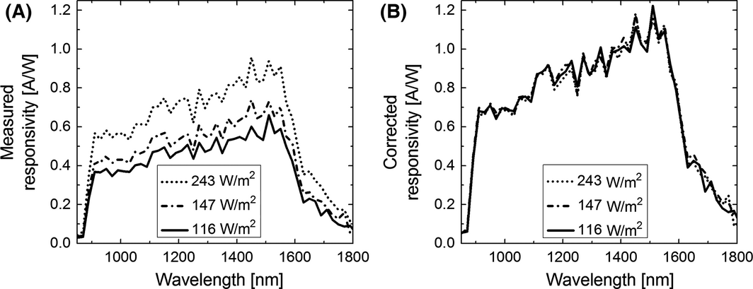Figure 5.