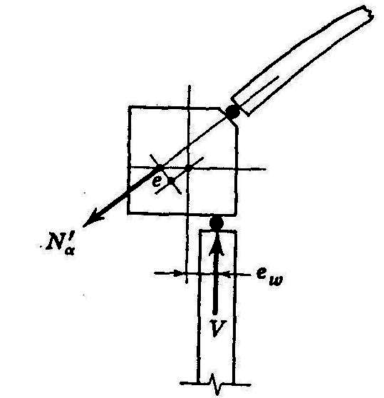 Sistema básico de la etructura