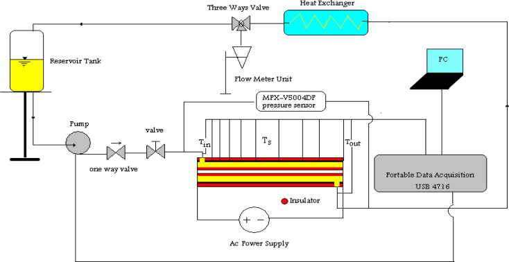 Schematic of experimental setup.