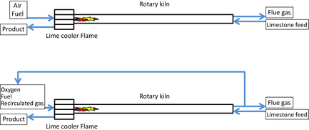 Figure 1.