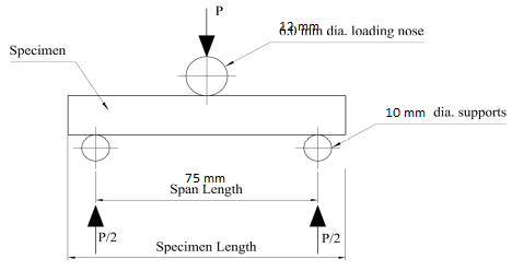 Arruti et al 2021a 3293 arruti fig5a1.png