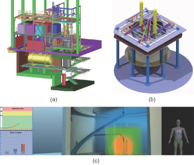 (a) Lead alloy-cooled non-nuclear reactor CLEAR-S; (b) lead-based zero-power ...