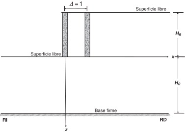 Modelo conceptual para la etapa de solución 2 (Δ=1).