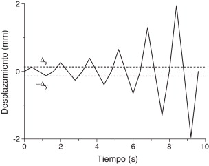 Movimiento axial impuesto.