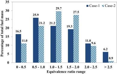 Plot of local fuel distribution in the radial zone ZR4 for case-1 and case-2.
