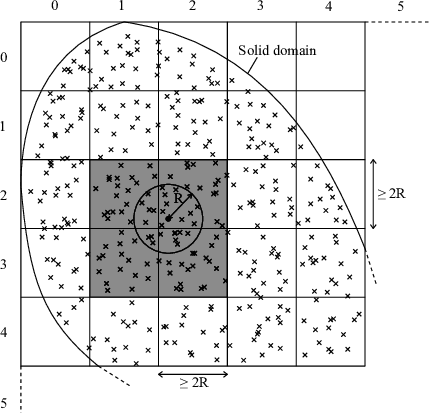 Grid-based non-local search.