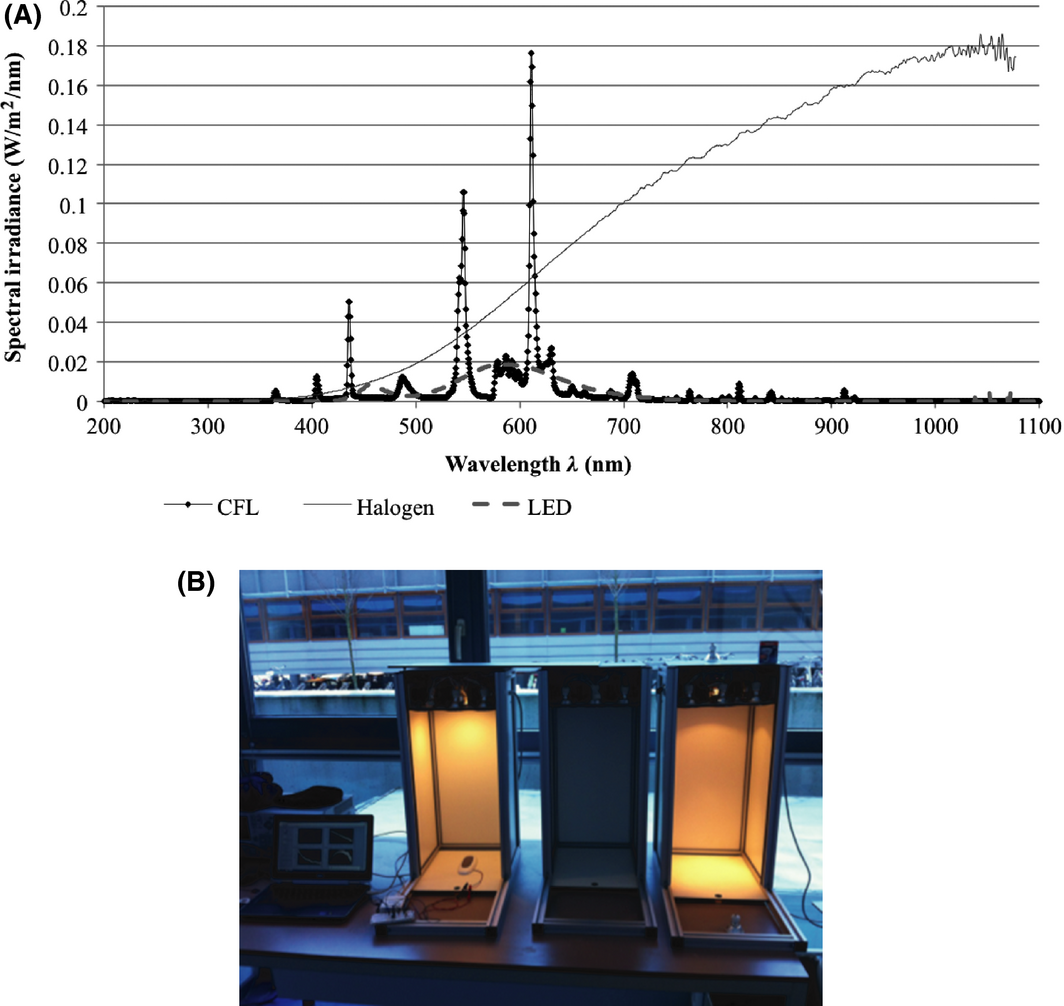 Figure 3.