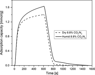 Figure 11.