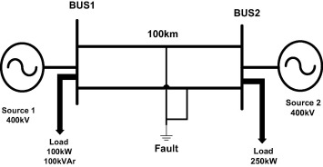 Considered double circuit transmission line.