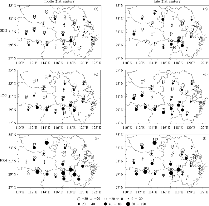 Changes (%) of summer extreme precipitation indices SDII, R5d, R95t in the ...